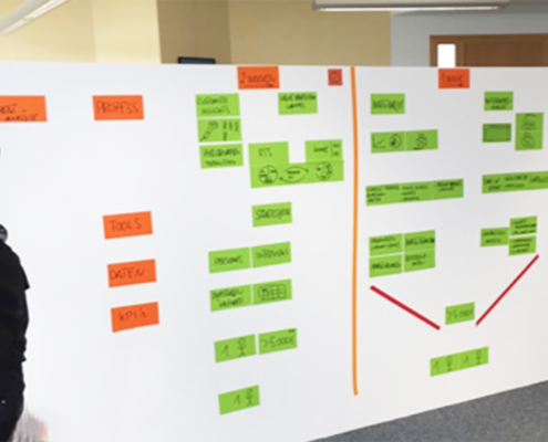 Agiles Marketing einführen